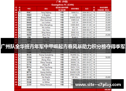 广州队全华班青年军中甲崛起青春风暴助力积分榜夺得季军 广州队全华班青年军中甲崛起青春风暴助力积分榜夺得季军