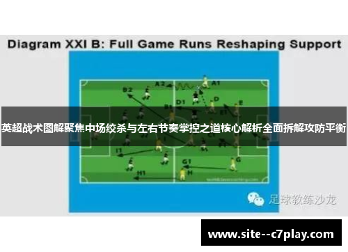 英超战术图解聚焦中场绞杀与左右节奏掌控之道核心解析全面拆解攻防平衡